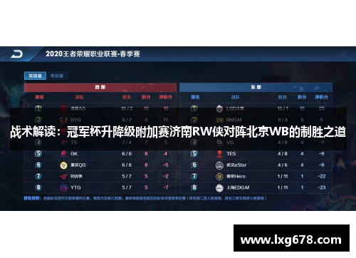 战术解读：冠军杯升降级附加赛济南RW侠对阵北京WB的制胜之道